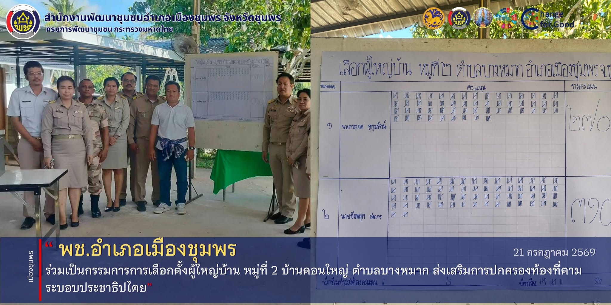 พช.เมืองชุมพร ร่วมขับเคลื่อนโครงการสร้างเครือข่ายผู้นำการเปลี่ยนแปลง แลกเปลี่ยนองค์ความรู้ สร้างเครือข่ายพัฒนาชุมชนเข้มแข็ง